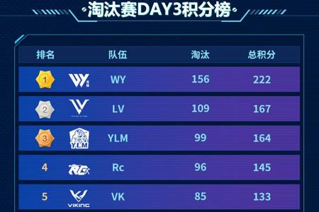 和平精英车神杯如何检测外挂(和平精英车神杯规则) 和平精英车神杯如何检测外挂(和平精英车神杯规则)